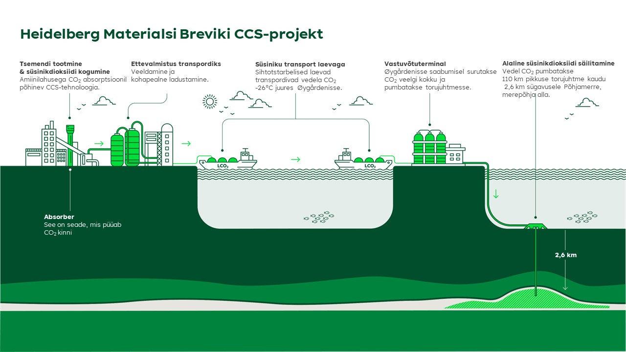 CCS Brevik